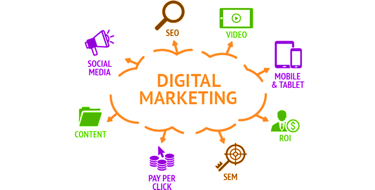 Why Every Startup Needs Digital Marketing ?