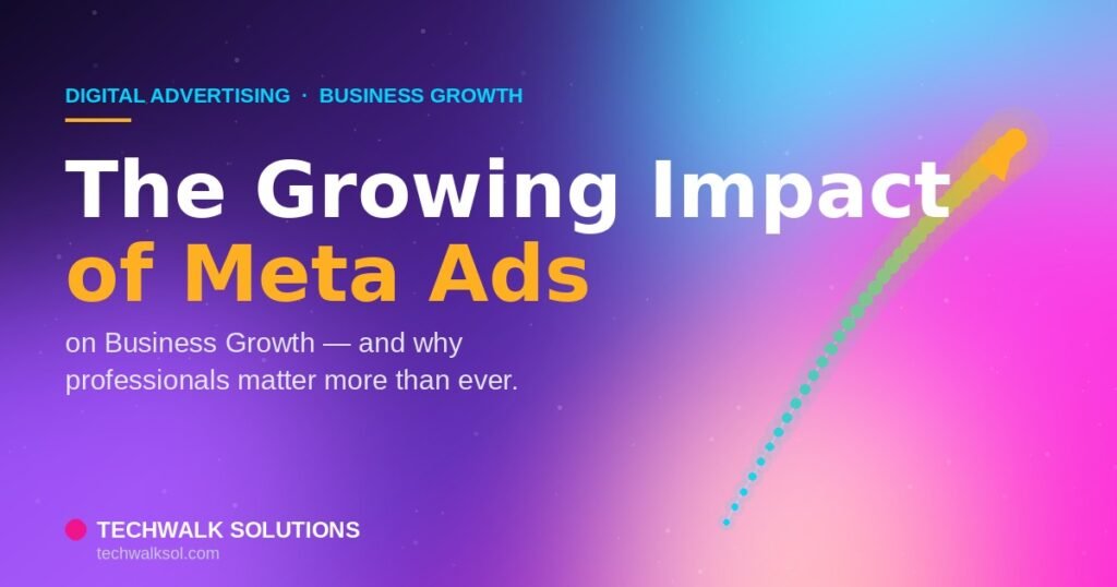 Gradient graphic illustrating the growing impact of Meta Ads on business growth, Techwalk Solutions