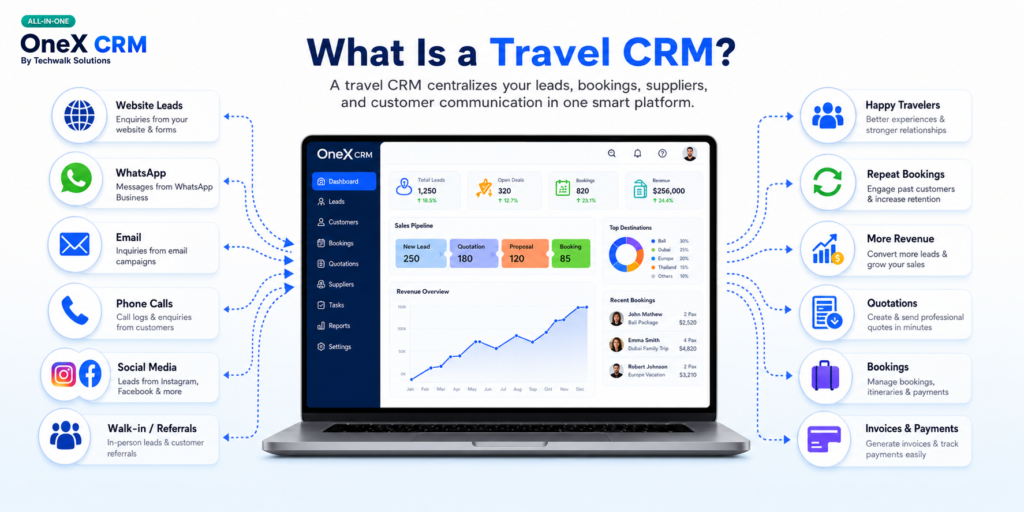 Best CRM for Travel Agency