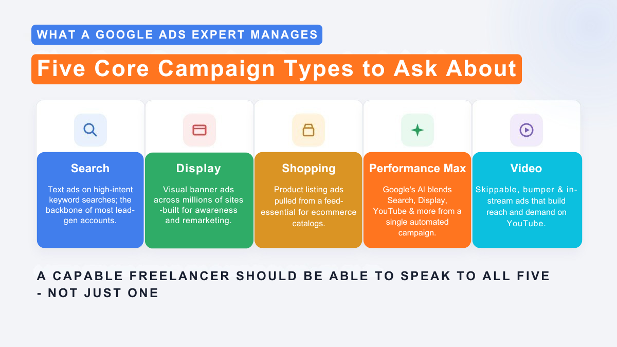 Google Ads Expert managing Search, Display, Shopping, Performance Max, and Video campaigns when you hire a Google Ads Expert on Upwork