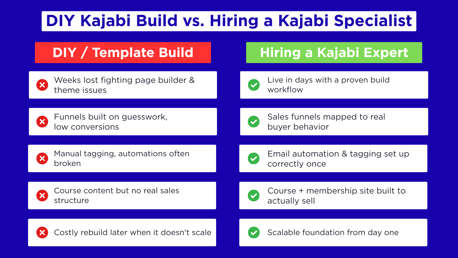 DIY vs. Hiring a Kajabi Website Expert
