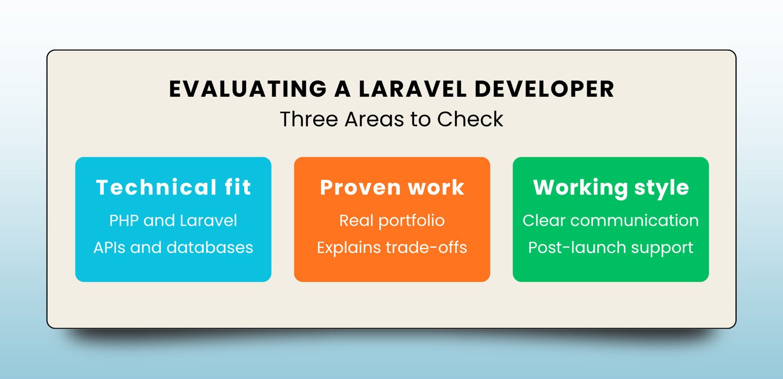 Three areas to check when evaluating a Laravel developer: technical fit, proven work, and working style
