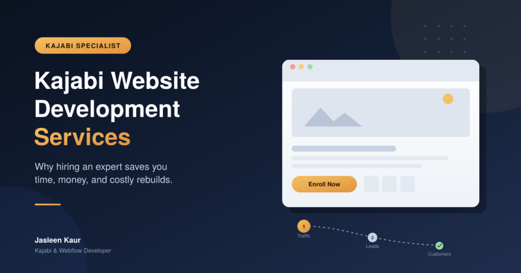 Kajabi website development services — landing page builder and lead conversion funnel illustration