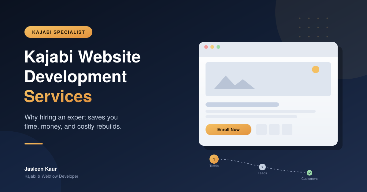 Kajabi website development services — landing page builder and lead conversion funnel illustration
