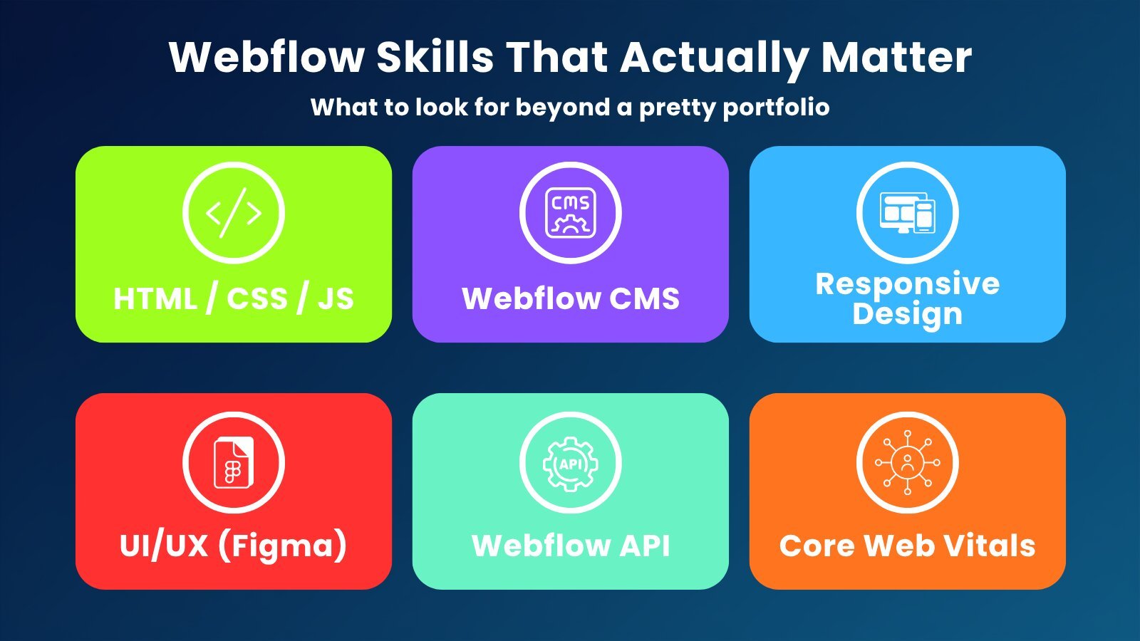 Infographic of Webflow developer skills: CMS, HTML CSS JS, Figma, API, Core Web Vitals