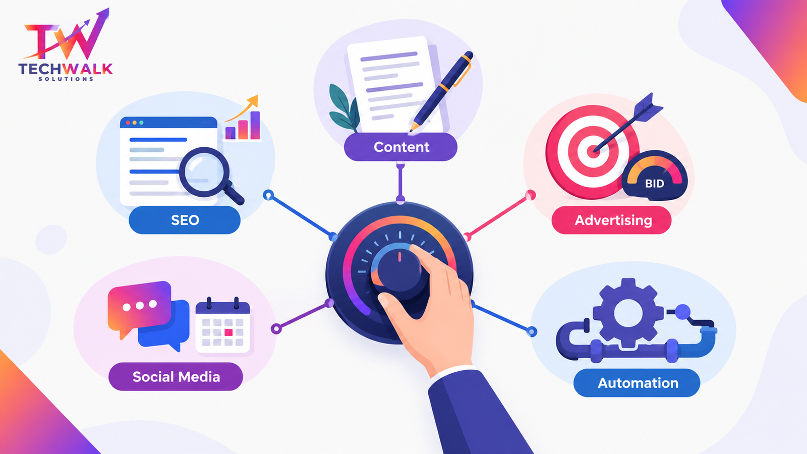 AI in digital marketing illustration showing a central strategy hub connecting SEO, content, advertising, social media, and marketing automation with human oversight.